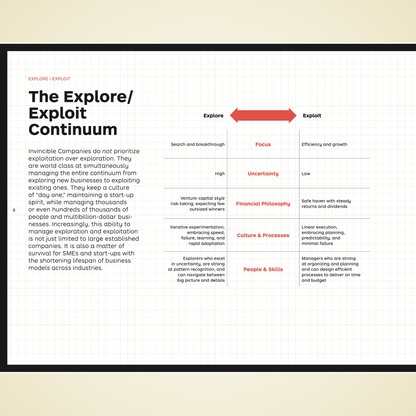 The Invincible Company: How to Constantly Reinvent Your Organization with Inspiration From the World’s Best Business Models by Alexander Osterwalder, Yves Pigneur, Alan Smith, Frederic Etiemble