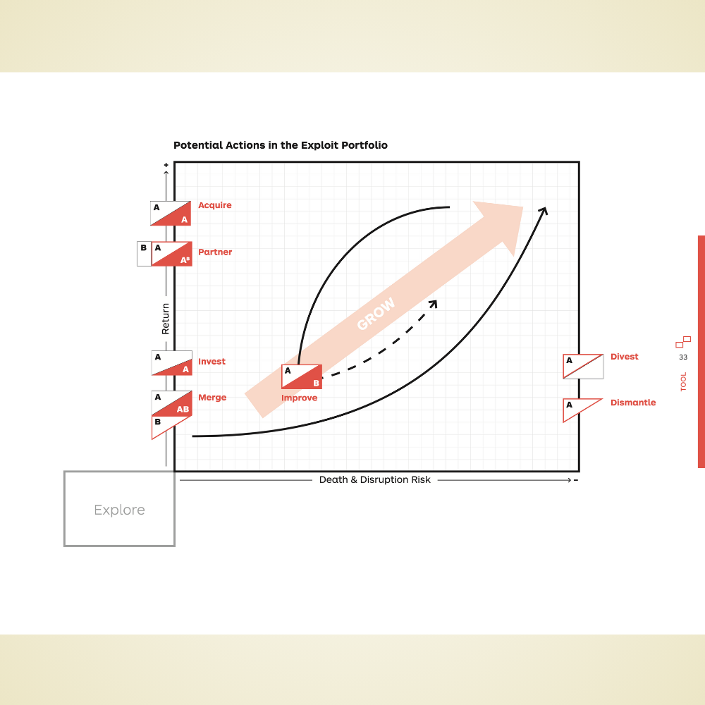 The Invincible Company: How to Constantly Reinvent Your Organization with Inspiration From the World’s Best Business Models by Alexander Osterwalder, Yves Pigneur, Alan Smith, Frederic Etiemble