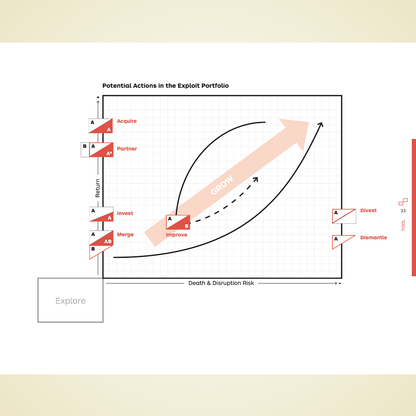 The Invincible Company: How to Constantly Reinvent Your Organization with Inspiration From the World’s Best Business Models by Alexander Osterwalder, Yves Pigneur, Alan Smith, Frederic Etiemble