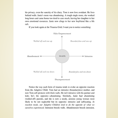 Us: Getting Past You and Me to Build a More Loving Relationship by Terrence Real